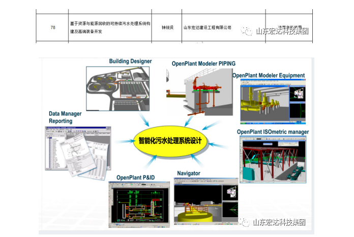 【技術創(chuàng)新】宏達建設成功立項“2022年山東省重大關鍵技術”